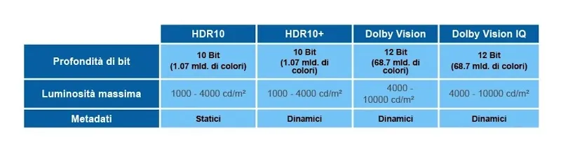 hdr10 vs hdr10plus vs dolby vision